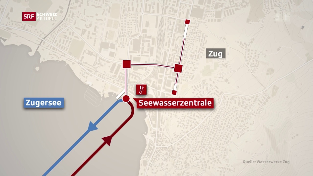 Circulago - Energie im Untergrund